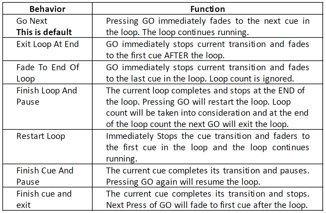 4.1-LoopGO-Behaviour