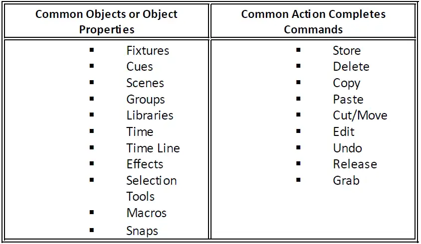 6.2-Syntax