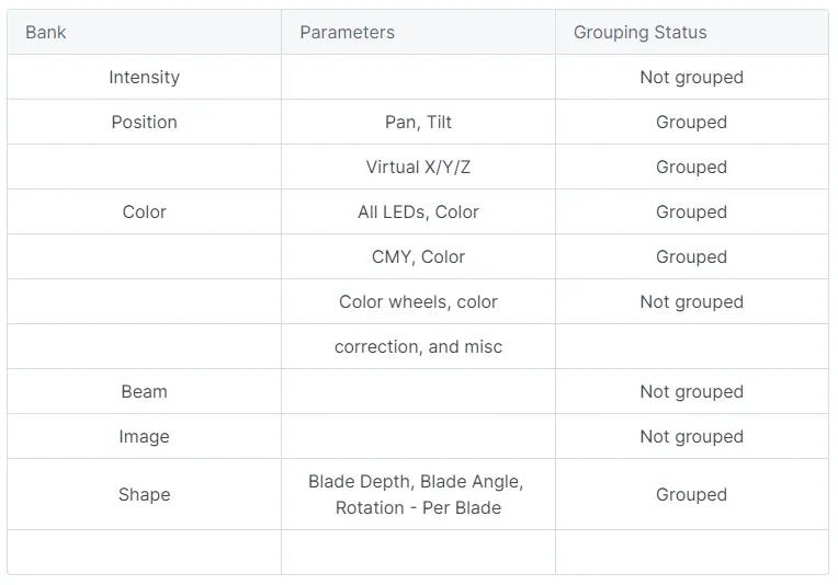 Autoparam-Grouping