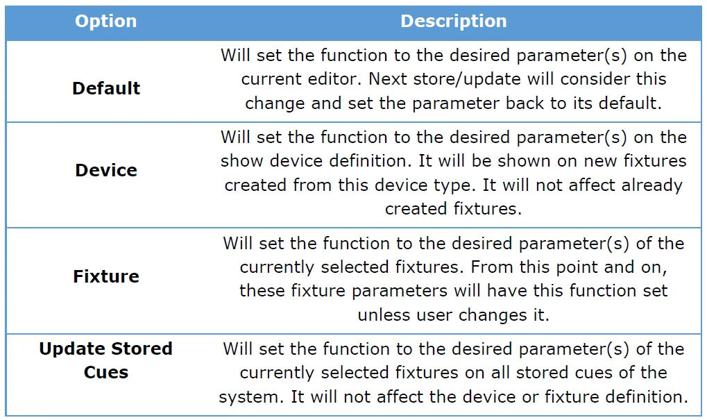 Param-Profile-apply